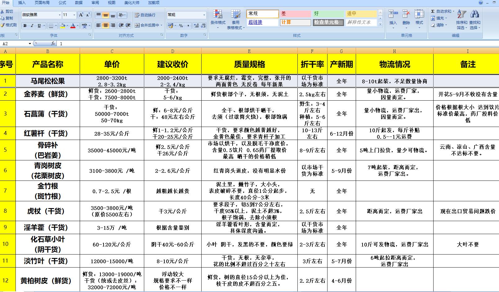 乡村振兴山货代收业务