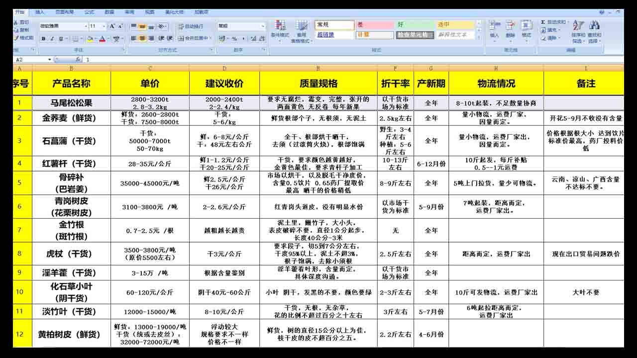 现在、未来，将会有很多80 90后，被动或主动通过互联网搞项目谋生！掌握独立站这个技能后，你可实现城乡生活自由！